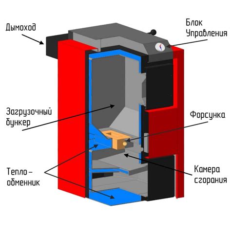 Принцип работы печи длительного горения