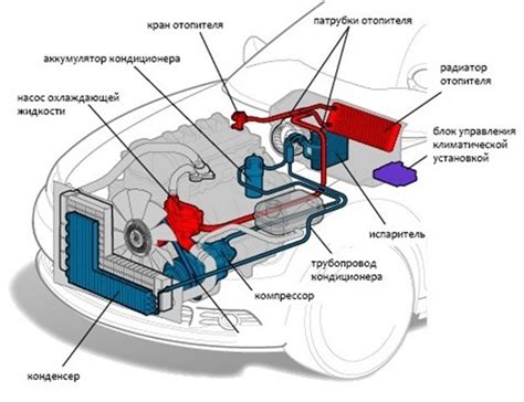 Принцип работы печки автомобиля