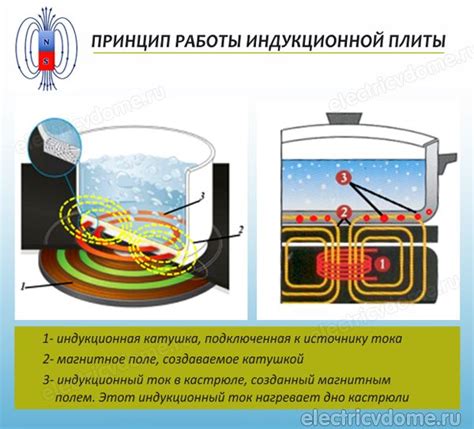 Принцип работы плиты Лекс