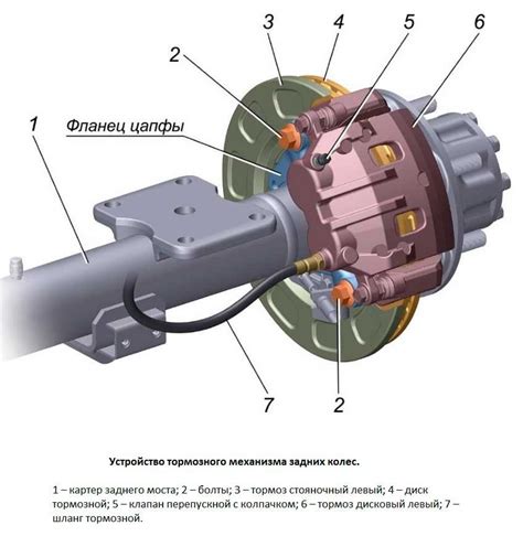 Принцип работы пневматического тормоза в автомобиле