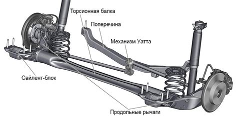 Принцип работы подвески