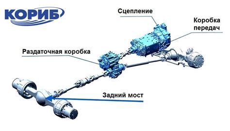 Принцип работы полного привода на Хавал