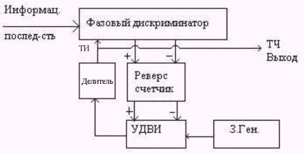 Принцип работы полной синхронизации YouTube