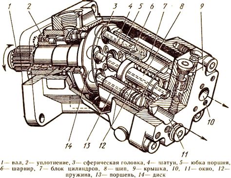 Принцип работы поршневых насосов