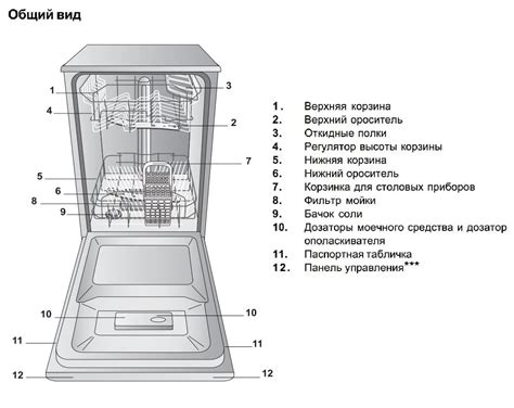 Принцип работы посудомойки