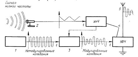 Принцип работы приемника мелочи