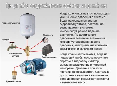 Принцип работы промышленной насосной станции