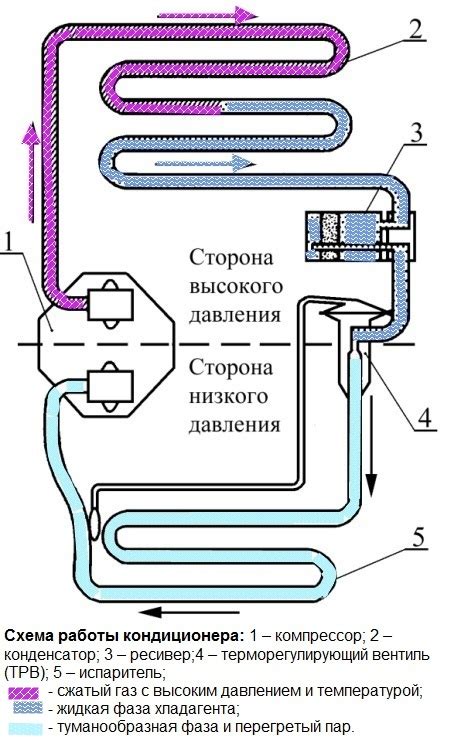 Принцип работы пульта кондиционера Шевроле