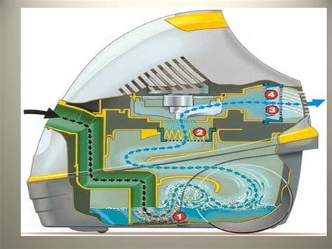 Принцип работы пылесоса Поларис