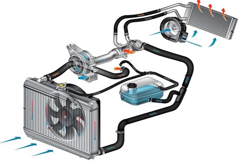 Принцип работы радиатора питбайка