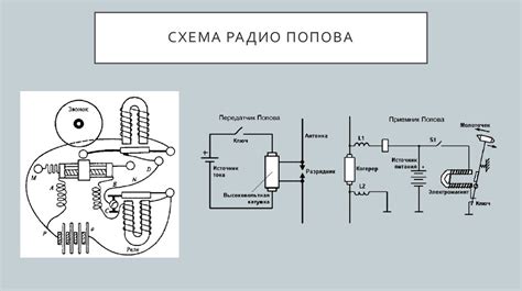 Принцип работы радио в рафте