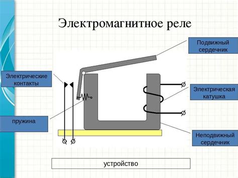 Принцип работы радио клавиатуры: электромагнитное взаимодействие