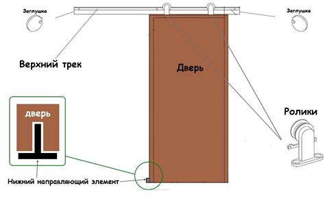 Принцип работы раздвижной двери