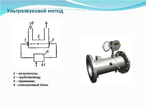 Принцип работы расходомера