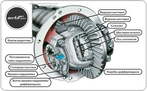 Принцип работы редуктора заднего моста ГАЗ 66