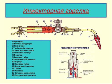 Принцип работы резака пропанового