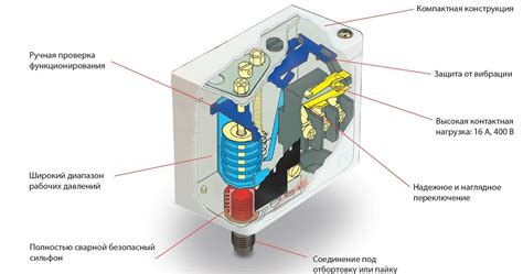 Принцип работы реле давления на компрессоре 220v