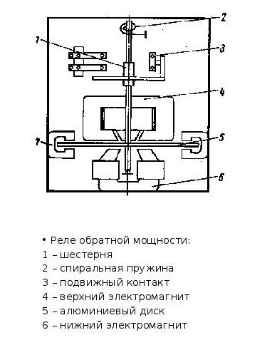 Принцип работы реле мощности