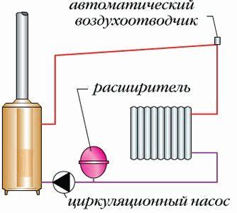 Принцип работы ресивера