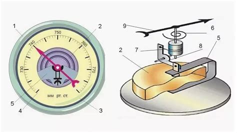 Принцип работы ртутного барометра