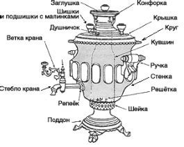 Принцип работы самовара