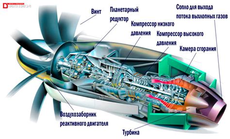 Принцип работы самолета