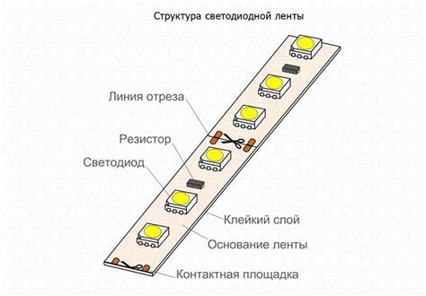 Принцип работы светодиодной ленты