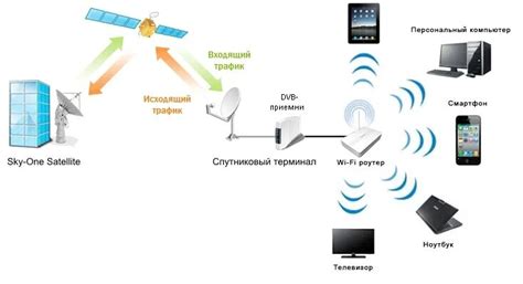 Принцип работы связи по WiFi