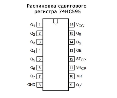 Принцип работы сдвигового регистра 74HC166