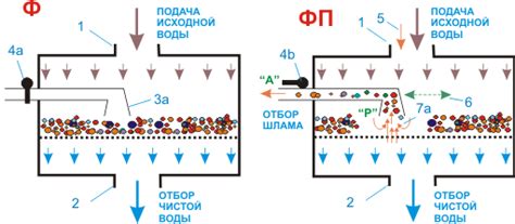 Принцип работы сетчатого волокна