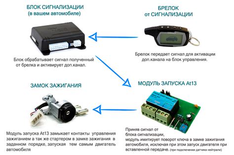 Принцип работы сигнализации Топаз