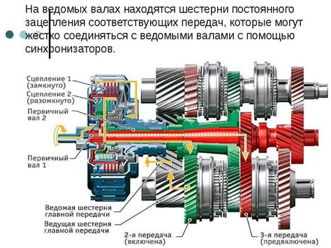 Принцип работы синхронизатора механической коробки передач