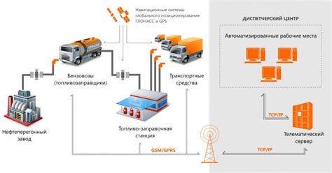 Принцип работы системы ГЛОНАСС