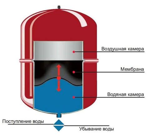 Принцип работы системы водоснабжения