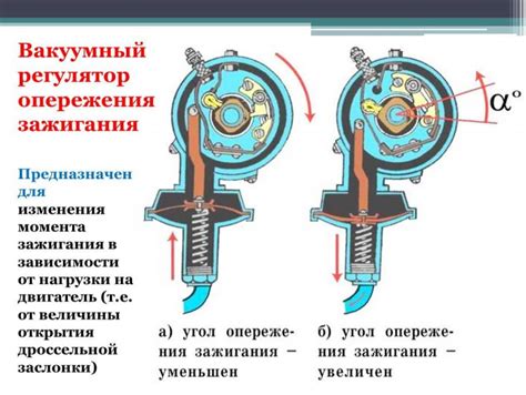 Принцип работы системы зажигания Ока