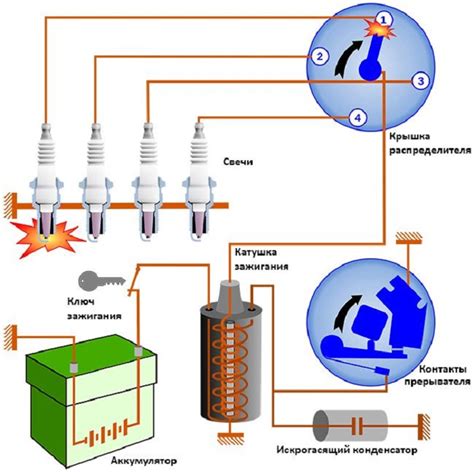 Принцип работы системы зажигания на двигателе