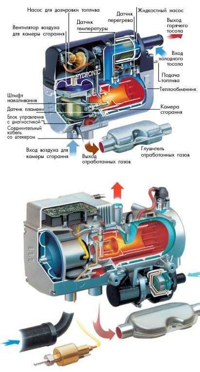 Принцип работы системы отопления Eberspacher Hydronic