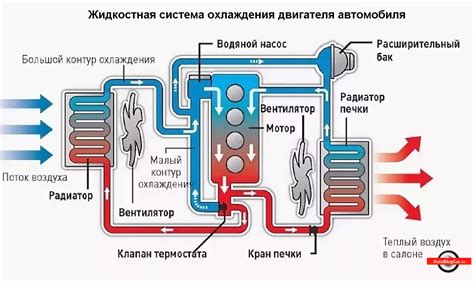 Принцип работы системы охлаждения