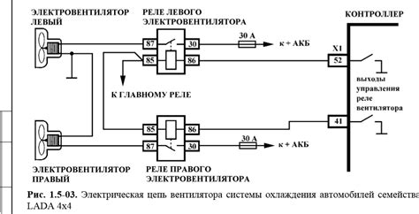 Принцип работы системы охлаждения Нива Шевроле инжектор 8 клапанов