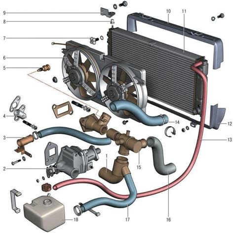 Принцип работы системы охлаждения автомобиля Нива
