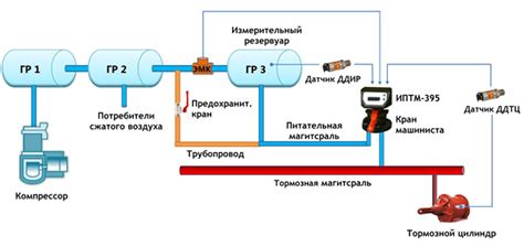 Принцип работы системы ALSN на локомотиве