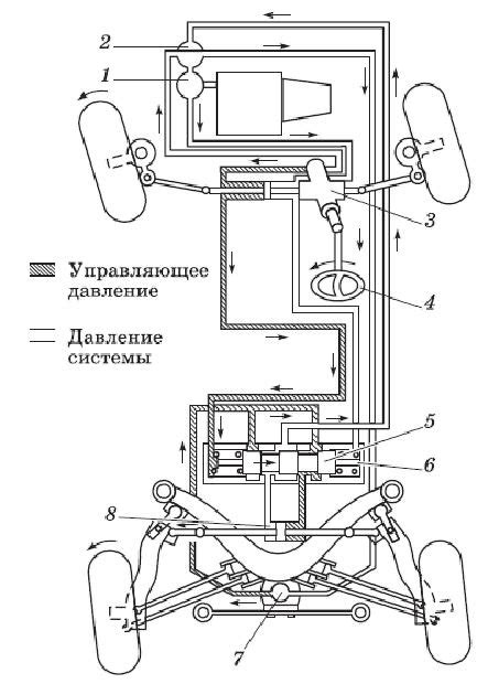 Принцип работы системы DRS