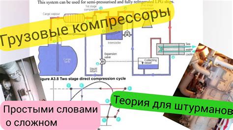 Принцип работы системы LPG