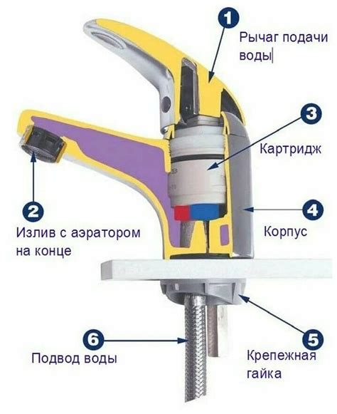 Принцип работы смесителя елочка