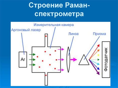 Принцип работы спектрометра