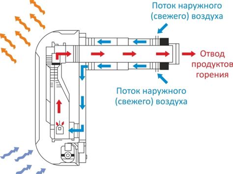 Принцип работы спрея Extender