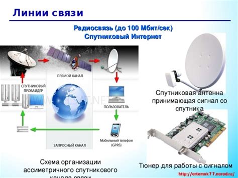 Принцип работы спутника интернет