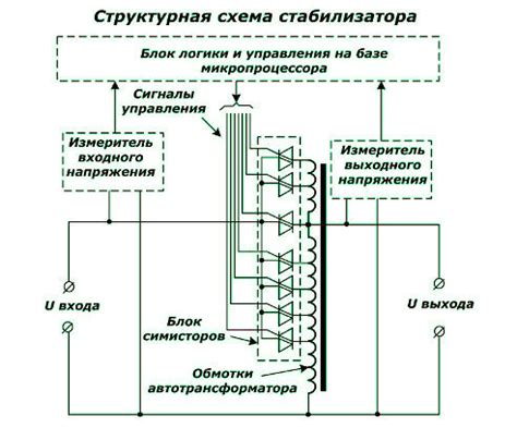 Принцип работы стабилизатора