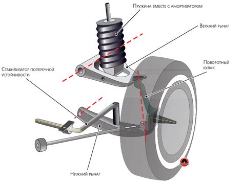 Принцип работы стабилизатора передней подвески