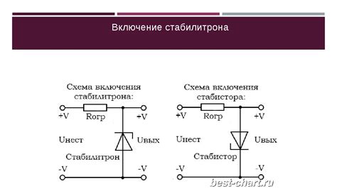 Принцип работы стабилитрона